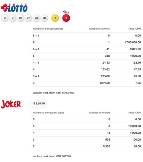 resultado swiss lotto|Swiss Lotto Results Today Winning Numbers (Live .